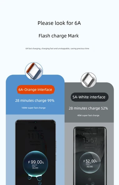 Type-C 6A 100W Süper Hızlı Şarj Data Kablosu - 1m Beyaz - Resim 8