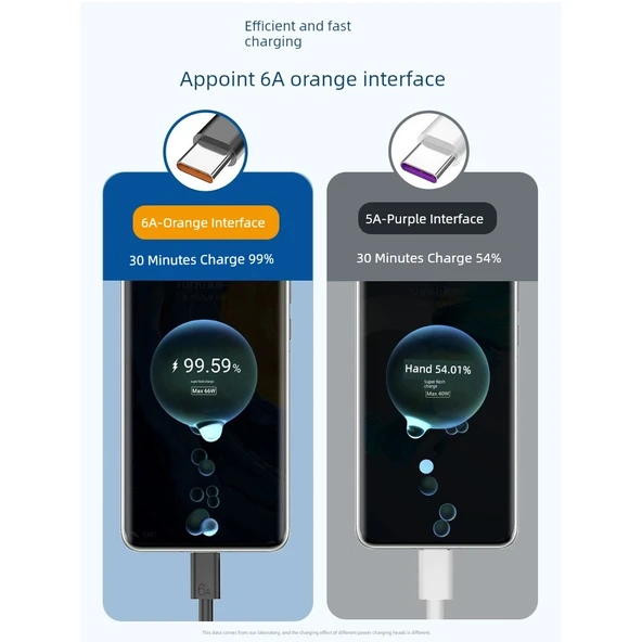 USB Type-C Kablo - 0.5 Metre - Siyah (5A Süper Hızlı Şarj, Avantajlı Tekli Paket)