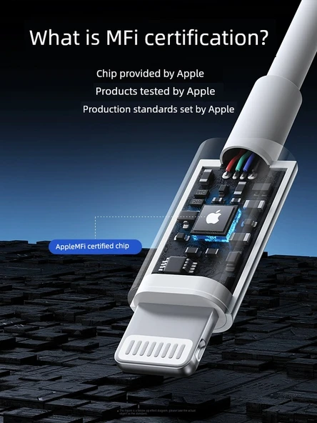 1.2m Apple MFi Sertifikalı PD Hızlı Şarj Lightning Kablosu - 3