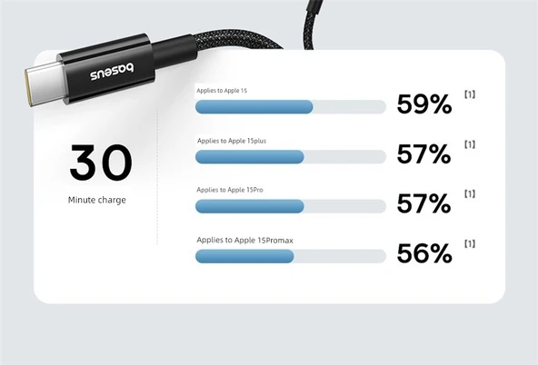 USB-C - Type-C Hızlı Şarj Kablosu 100W - 2m Parlak Beyaz - 9