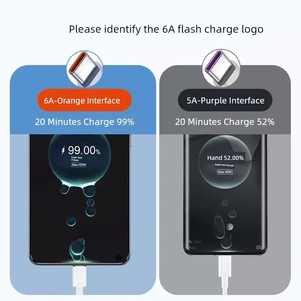Type-C Hızlı Şarj Data Kablosu 120W 100W 2m - Üç Adet USB-A Arayüzü - 3