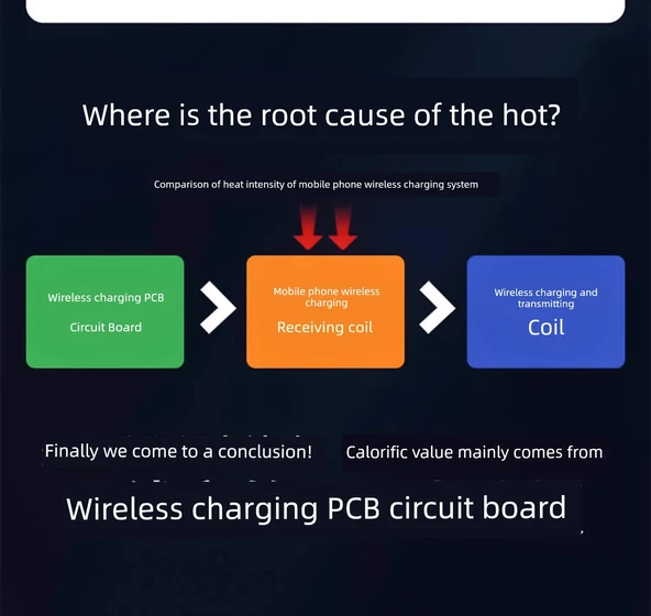 iPhone 8-16 için Magsafe Manyetik 30W Çift Port Mor Şarj Seti ve Manyetik Halka - 6