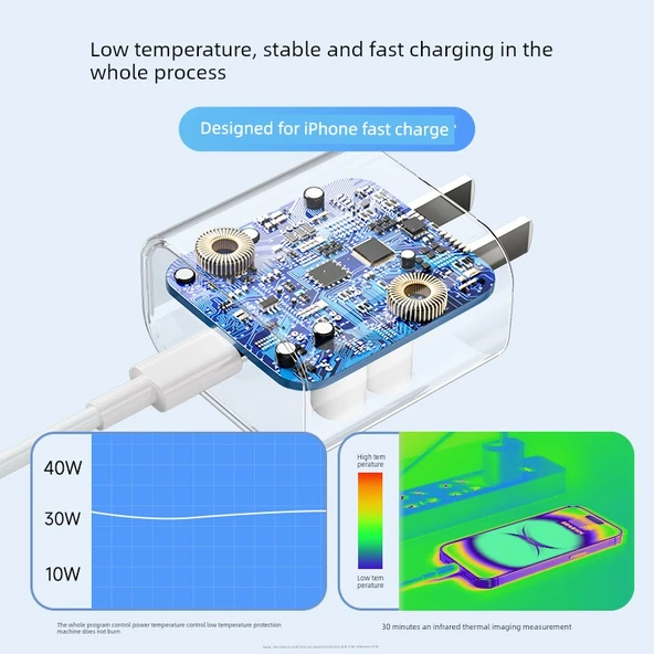 BASEUS PD 20W Hızlı Şarj Başlığı + 2x1.0m Şarj Kablosu - 3