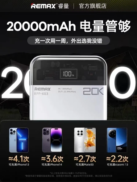10000mAh Taşınabilir Şarj Aleti - Çift Yönlü Hızlı Şarj - Beyaz - 4