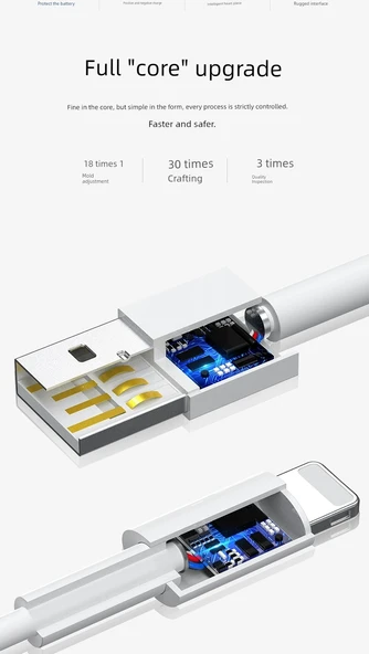 1.5m PD Hızlı Şarj Kablosu - İki Adet [Apple 8-14 için 20W/30W] - 8