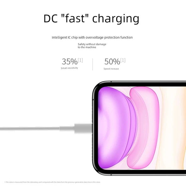 1.5m PD Hızlı Şarj Kablosu - İki Adet [Apple 8-14 için 20W/30W] - 2