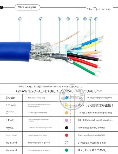 Yüksek Hızlı USB 3.0 Uzatma Kablosu - 0.5m Mavi - 9