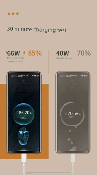 66W Süper Hızlı Şarj Başlığı + 1 Metre Hızlı Şarj Kablosu - Model 1 - Resim 9