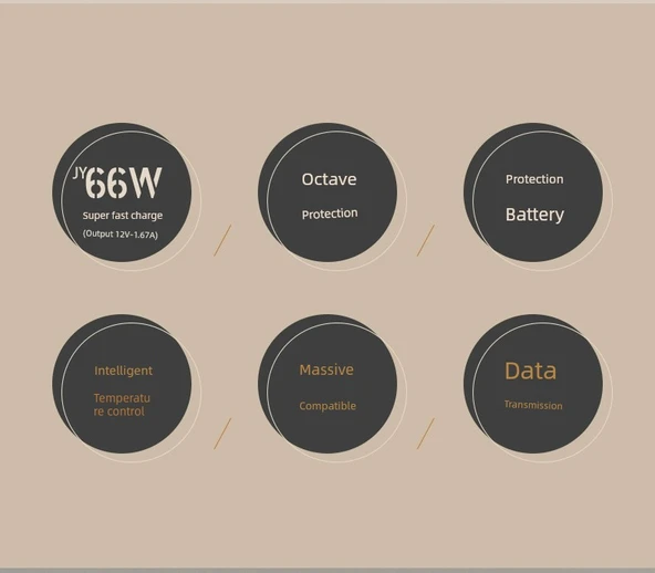 66W Süper Hızlı Şarj Başlığı + 1 Metre Hızlı Şarj Kablosu - Model 1 - Resim 7