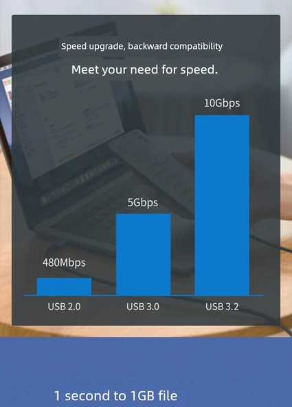 Type-C Erkek - Dişi USB 3.2 Uzatma Kablosu - 0.5m Düz Örgülü - 7