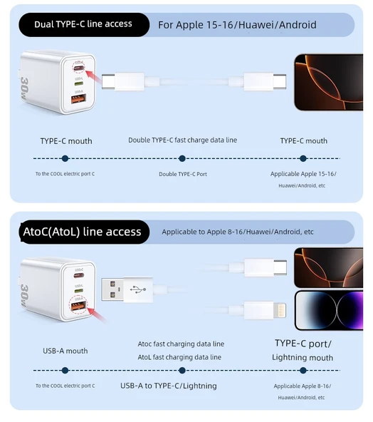 30W Küçük Kare Üç Port Hızlı Şarj Aleti C + L + A - Resim 8