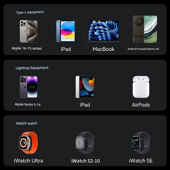 2'si 1 Arada Apple Watch ve Telefon Kablosuz Şarj Aleti - Type-C iWatch Şarj Ünitesi 1m - 6