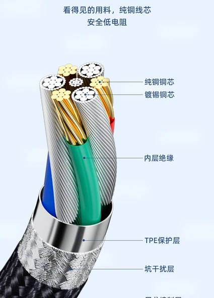 USB4 Type-C Erkek - Dişi Uzatma Kablosu - 0.3 Metre - 7