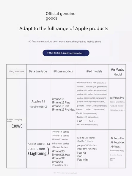 iPhone 15/16 Özel 20W Hızlı Şarj Aleti + 1.0m Çift Type-C Örgülü Kablo Seti - 5