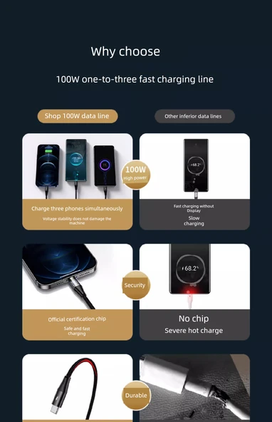 100W 6A USB Şarj Kablosu 3'ü 1 Arada - 2 Metre - Siyah - Tekli Paket - 6