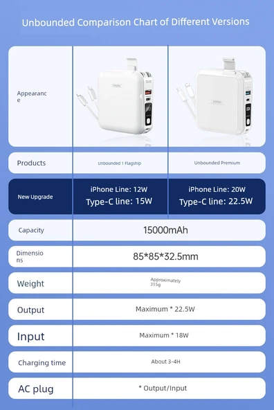 15000mAh Powerbank - Phantom Siyahı, Normal Hızlı Şarj ve Fiş - 8