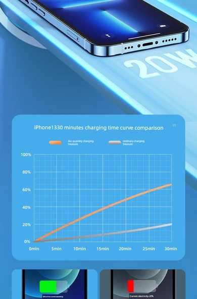 15000mAh Powerbank - Phantom Siyahı, Normal Hızlı Şarj ve Fiş - 10