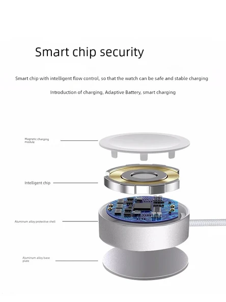 Apple Watch Şarj Aleti Seti - 5W Hızlı Şarj TPE Kablo + 35W Dikey Hızlı Şarj Başlığı - 3