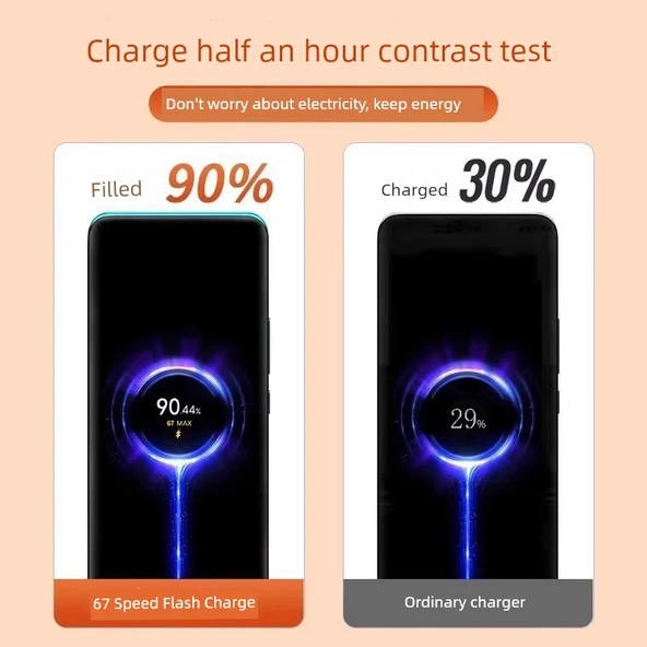 120W Hızlı Şarj Aleti Seti - İki Adet 1.5m 6A Kablo - 2