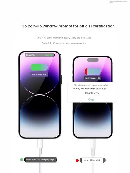 30W Hızlı Şarj Başlığı ve 2.0m Örgülü Kablo Seti - Çift USB-C - 3