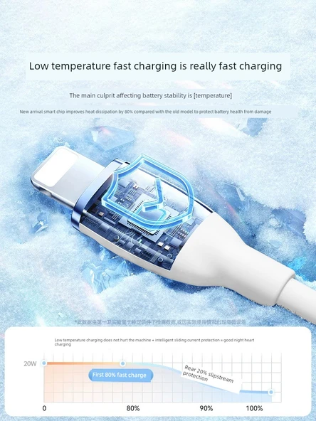 USB Lightning Hızlı Şarj Kablosu - iPhone 6-14 Serisi 1.0m - 4