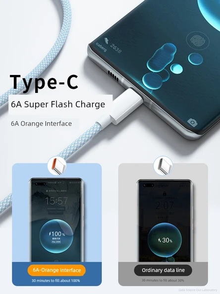 Type-C Süper Hızlı Şarj Kablosu - 2 Metre - Taze Yeşil 6A - 5
