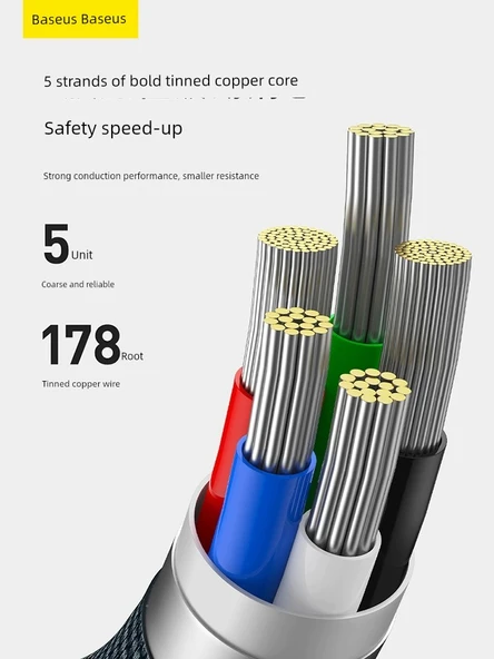 Apple 30-Pin USB-A Hızlı Şarj Data Kablosu - Mor 2 Metre (1 Alana 1 Bedava) - 4