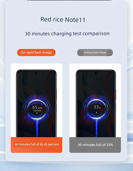 Redmi Note 11 (4G) / 11E için 18W Hızlı Şarj Başlığı + 1m Kablo - 11