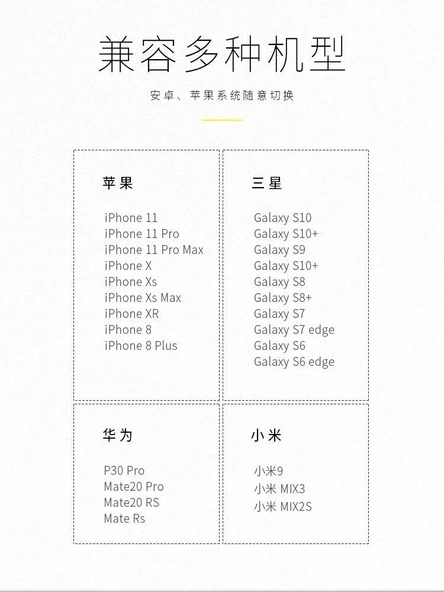 3'ü 1 Arada Kablosuz Şarj Aleti - iPhone, iWatch, AirPods - 10W - Beyaz - 5