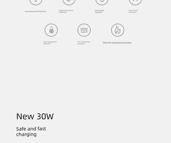 iPad Air 6 Uyumlu 30W USB-C Hızlı Şarj Aleti - 1M + 1.5M Kablo - 11
