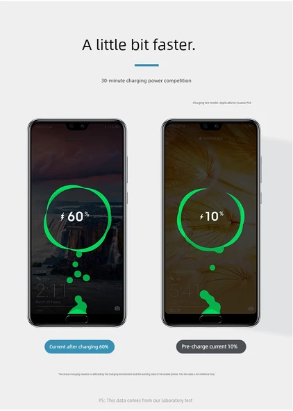 40W Süper Hızlı Şarj Başlığı (Kablo Yok) - 11