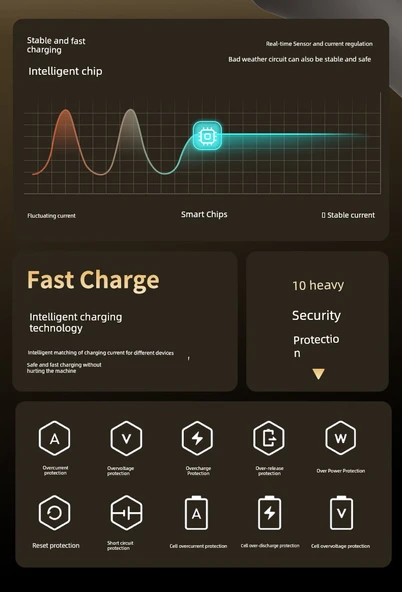 Dört-in-Bir Hızlı Şarj Data Kablosu - 1.5m - Rose Gold - Resim 11