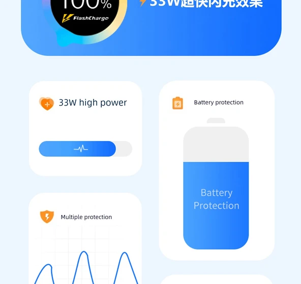 Vivo X50 Serisi 33W Hızlı Şarj Aleti [33W Flaş Başlık + 1m + 1m Kablo] - 10