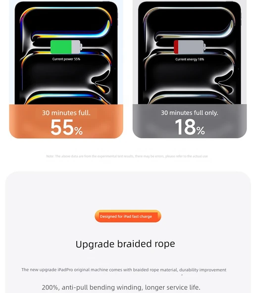 iPad Air4/5 için 30W Hızlı Şarj USB Şarj Aleti - 1m Örgülü Kablo - Resim 7