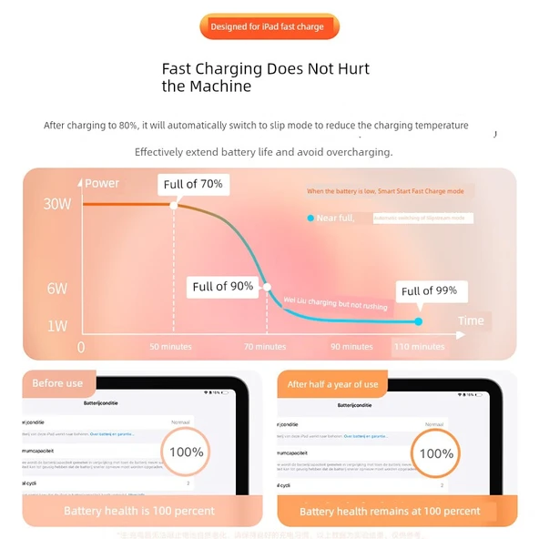 iPad Air4/5 için 30W Hızlı Şarj USB Şarj Aleti - 1m Örgülü Kablo - Resim 4
