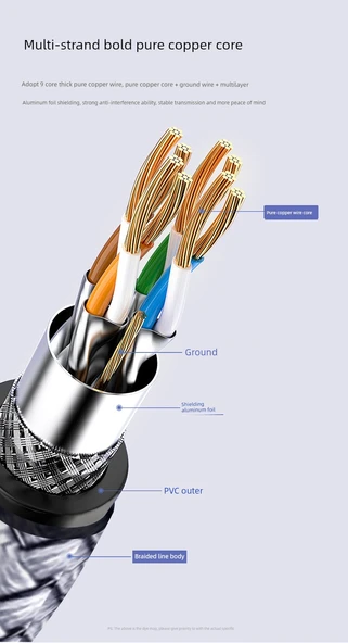 USB 3.0 - Type-C Hızlı Şarj ve Data Kablosu - 0.5 Metre Siyah - 8