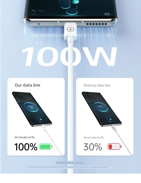 100W 3'ü 1 Arada Hızlı Şarj Kablosu 0.6m Obsidyen Siyahı + Hızlı Şarj Başlığı (Çift Portlu Şarj Seti) - 7