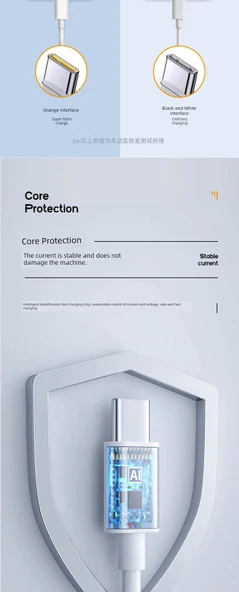 65W Hızlı Şarj Başlığı + 1.5m Şarj Kablosu - Resim 8