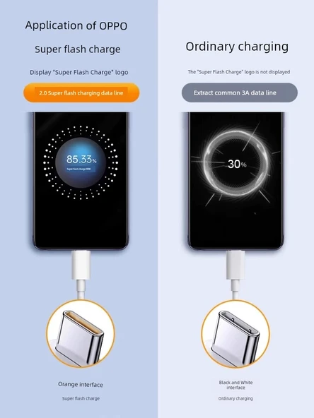 65W Hızlı Şarj Başlığı + 1.5m Şarj Kablosu - Resim 3