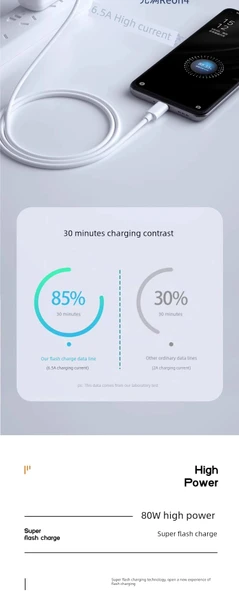 65W Hızlı Şarj Başlığı + 1.5m Şarj Kablosu - Resim 6