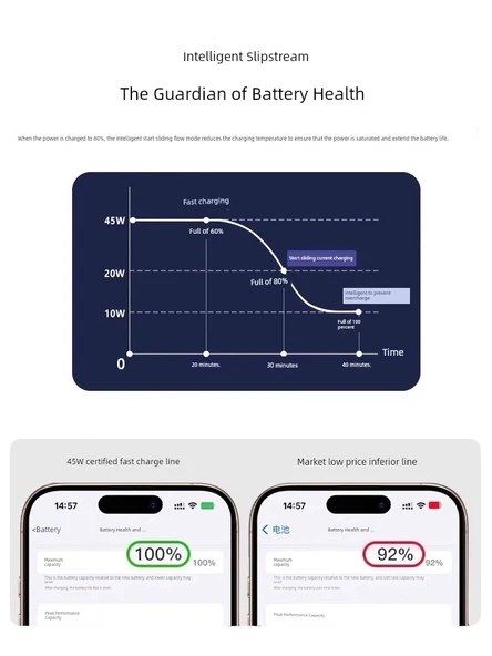 iPhone 15-16 Serisi için 45W Çift C Hızlı Şarj Kablosu 2.0m - Resim 4