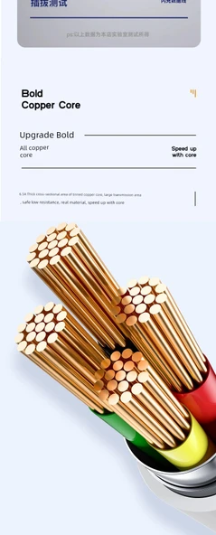 65W Hızlı Şarj Başlığı + 1.5m Şarj Kablosu - Resim 10