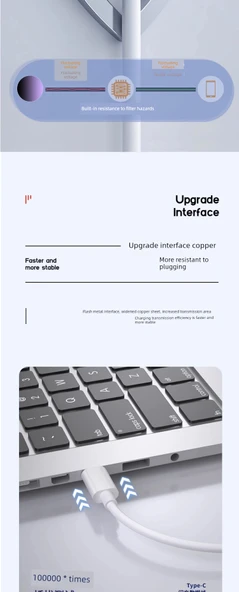 65W Hızlı Şarj Başlığı + 1.5m Şarj Kablosu - Resim 9