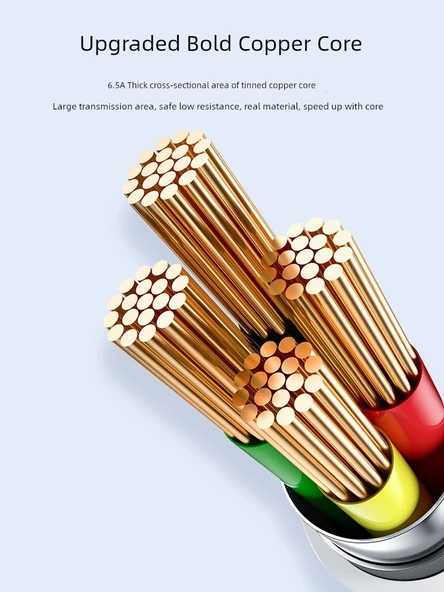 65W Hızlı Şarj Başlığı + 1.5m Şarj Kablosu - Resim 5