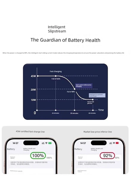 The First Guard 45W USB-C - USB-C Hızlı Şarj Kablosu - 1.0 Metre (8-14 Serisi) - 4