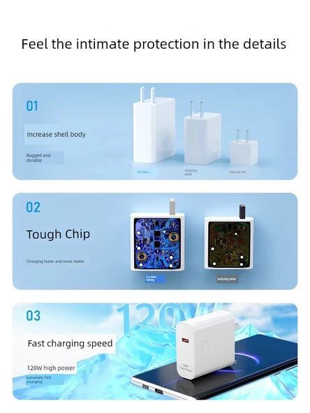 120W Süper Hızlı Şarj Başlığı + 6A Süper Hızlı Şarj Kablosu 1.5 m - 4