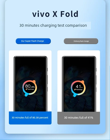 Vivo X Fold Uyumlu 66W Hızlı Şarj Başlığı (Kablo Yok) - 10