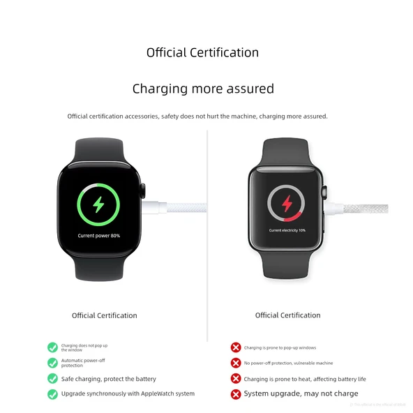 Apple Watch Şarj Aleti - Official USB Manyetik Şarj Kablosu Uyumlu - 3