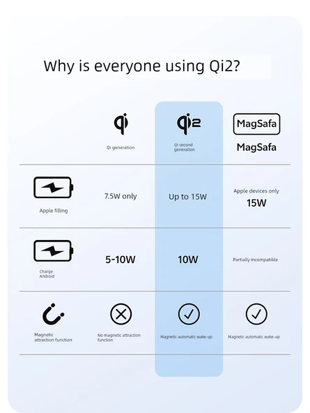 MagSafe Kablosuz Şarj Aleti - Titanyum Gri - PD30W Hızlı Şarj Başlığı - 2 Manyetik Halka - 8