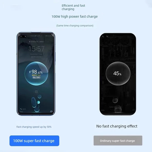 Mate70 Pro/RS 100W Çift Port Hızlı Şarj Başlığı - 2 Metre USB-C Kablolu - 3